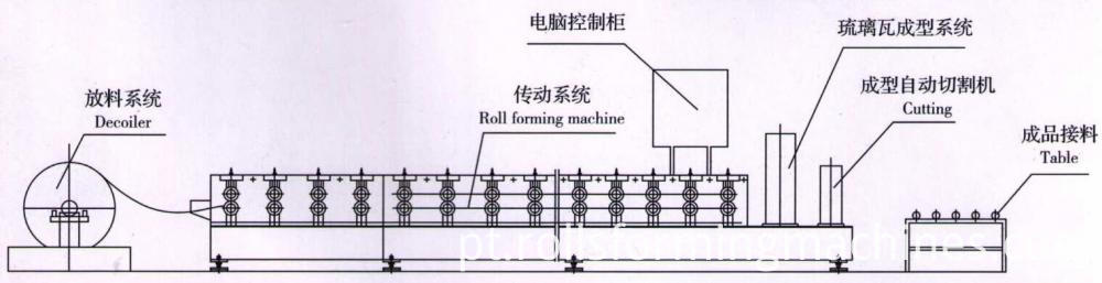 Máquina de prensagem de telha vitrificada Glazed tile roll forming machine